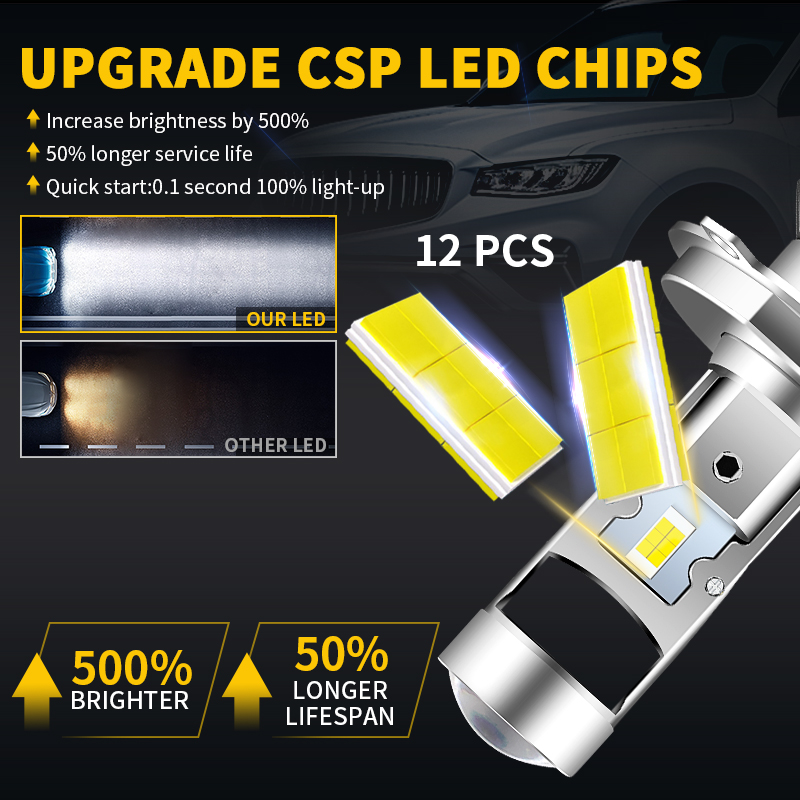 H4 HS1 LED Motorcycle Headligh - đánh giá và giá Home Cinema Projector