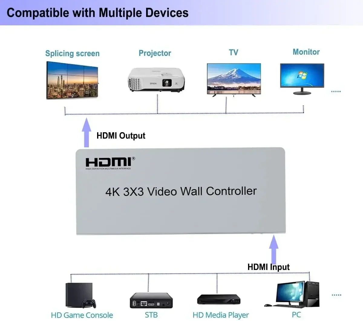 4K 3x3 HDMI Video Wall Control - đánh giá và giá Home Cinema Screen