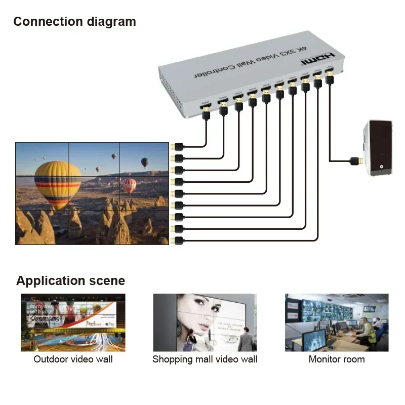 4K 3x3 HDMI Video Wall Control - đánh giá và giá Home Cinema Screen