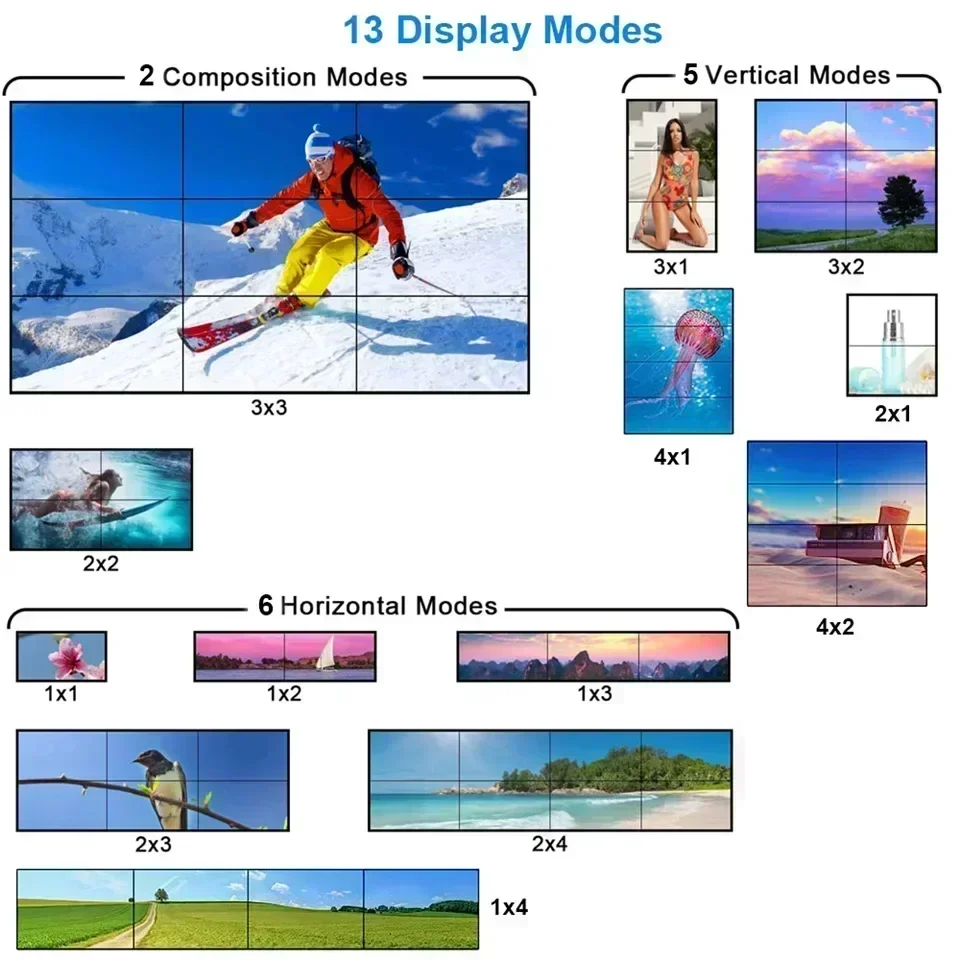 4K 3x3 Video Wall Controller 1 - đánh giá và giá Home Cinema Screen