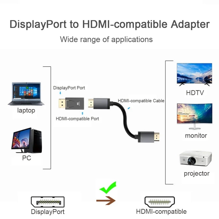 4K/1080P DP DisplayPort to HDM - đánh giá và giá Home Cinema Projector