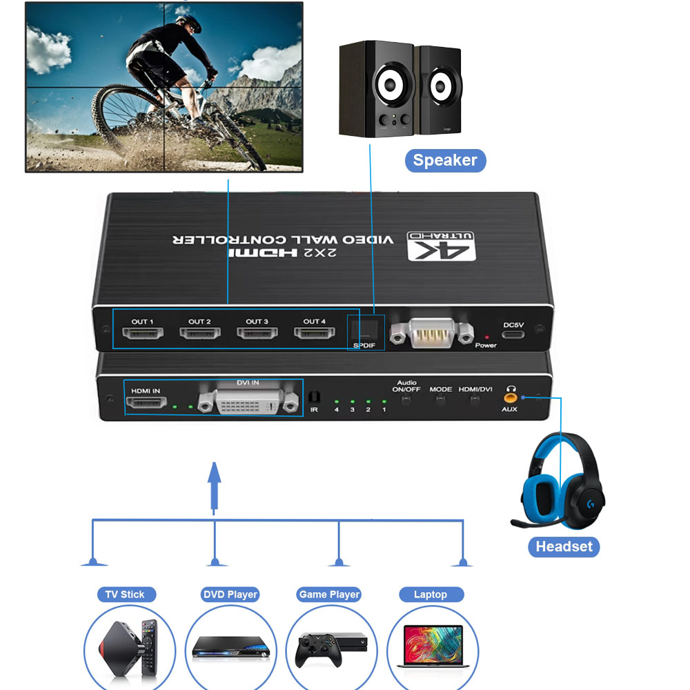4K HDMI Video Wall Controller  - đánh giá và giá Home Cinema Screen