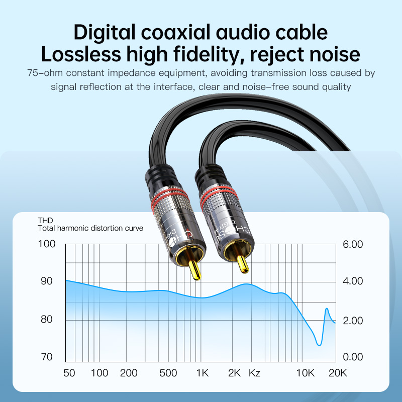 CHOSEAL RCA Cable Digital Coax - đánh giá và giá Home Cinema Beamer