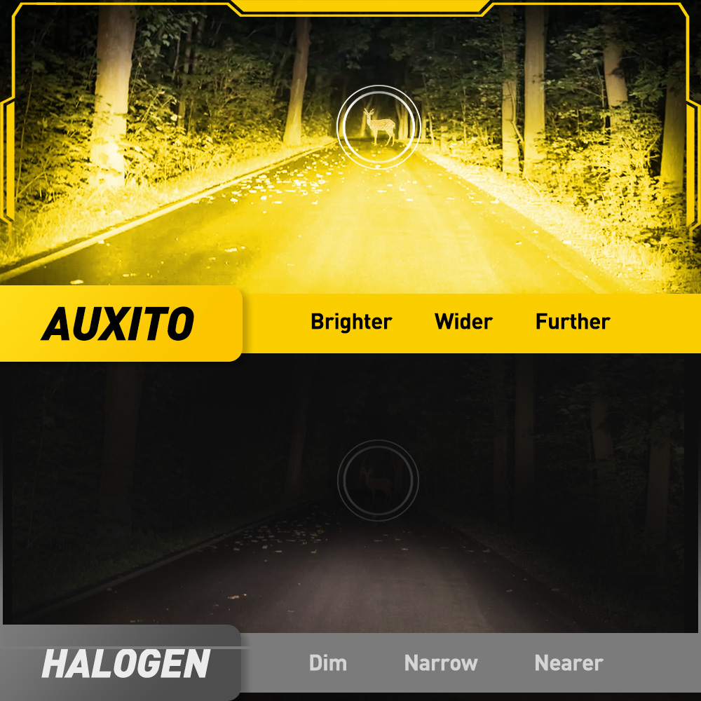 AUXITO 6G27 Fog Light H8 H9 H1 - đánh giá và giá Home Cinema Projector