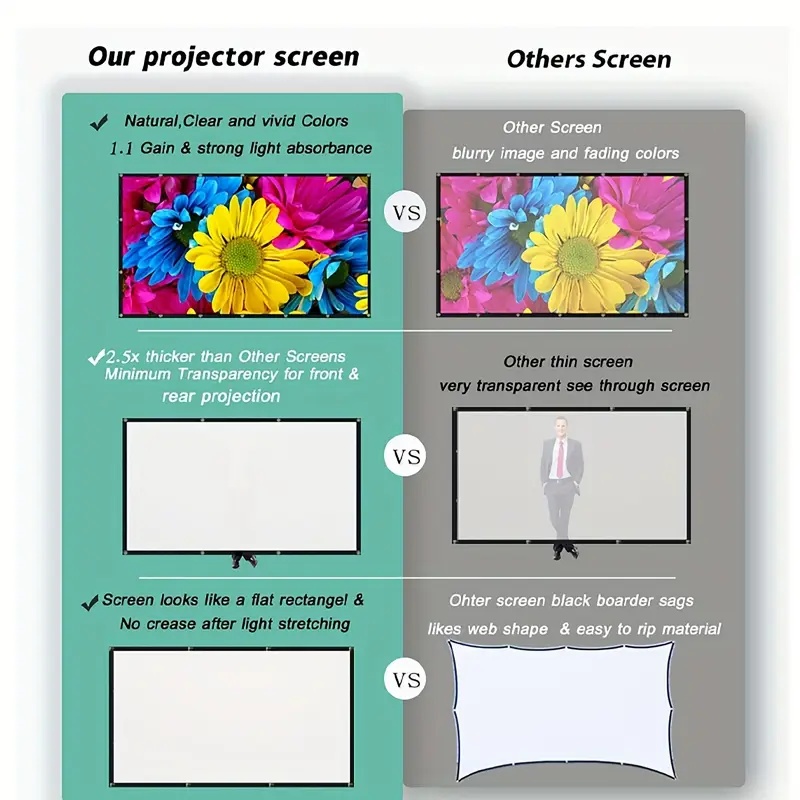 Projector Screen 16:9 Indoor/O - đánh giá và giá Home Cinema Screen