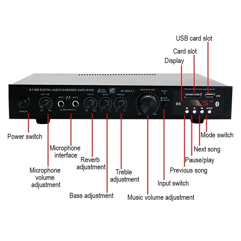AV-369BT Bluetooth 5.1 Sound S - đánh giá và giá Home Cinema Bluetooth